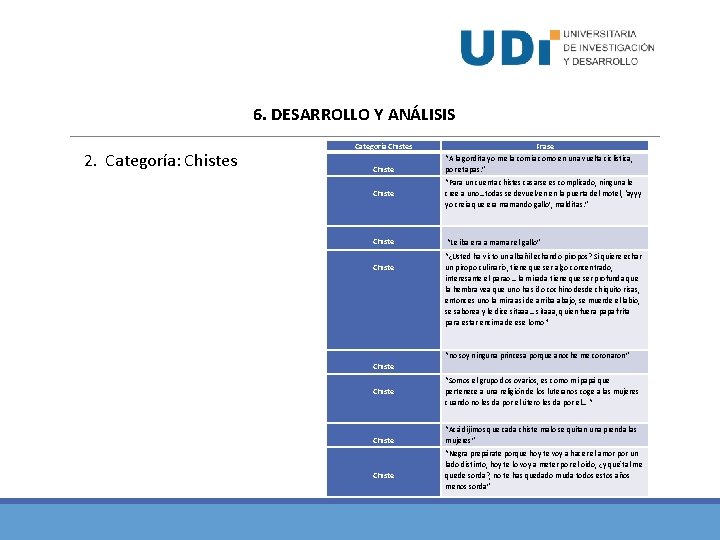 6. DESARROLLO Y ANÁLISIS Categoría Chistes Chiste 2. Categoría: Chistes Chiste Frase “A la