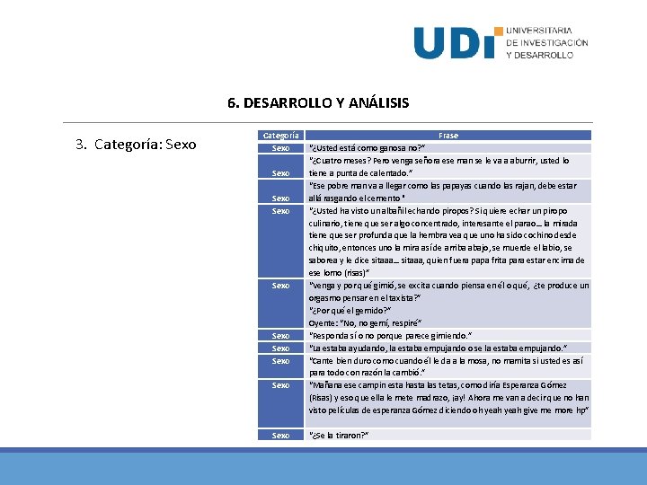 6. DESARROLLO Y ANÁLISIS 3. Categoría: Sexo Categoría Sexo Sexo Sexo Frase “¿Usted está