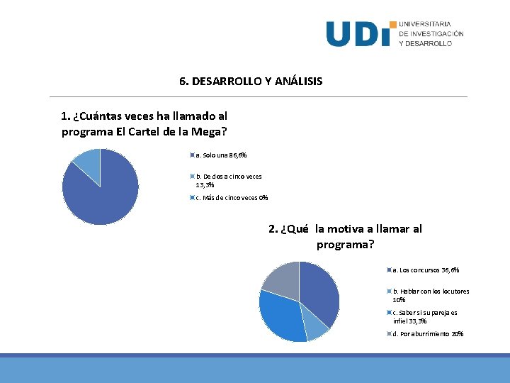 6. DESARROLLO Y ANÁLISIS 1. ¿Cuántas veces ha llamado al programa El Cartel de