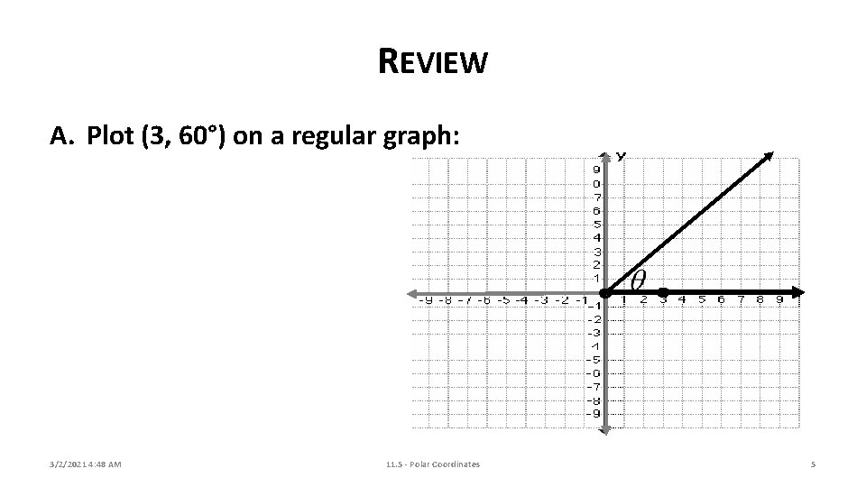 REVIEW A. Plot (3, 60°) on a regular graph: 3/2/2021 4: 48 AM 11.