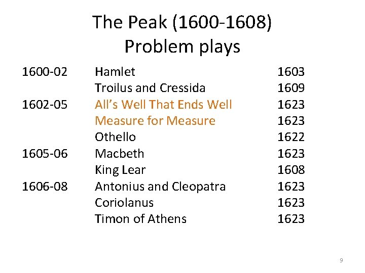 The Peak (1600 -1608) Problem plays 1600 -02 1602 -05 1605 -06 1606 -08 The Peak (1600 -1608) Problem plays 1600 -02 1602 -05 1605 -06 1606 -08