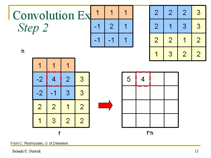 Convolution Example -1 2 1 Step 2 1 -1 1 1 h 1 1