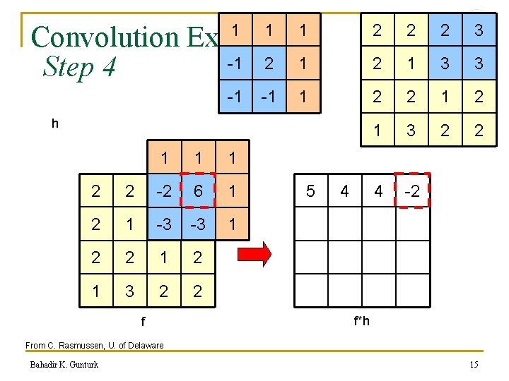 Convolution Example -1 2 1 Step 4 1 -1 1 1 h 1 1