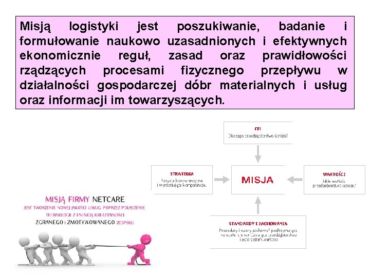 Misją logistyki jest poszukiwanie, badanie i formułowanie naukowo uzasadnionych i efektywnych ekonomicznie reguł, zasad Misją logistyki jest poszukiwanie, badanie i formułowanie naukowo uzasadnionych i efektywnych ekonomicznie reguł, zasad