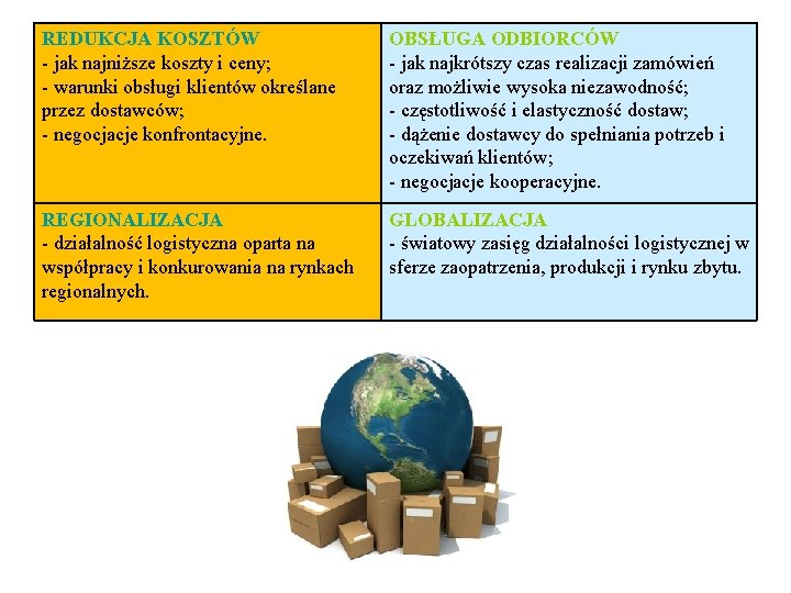 REDUKCJA KOSZTÓW - jak najniższe koszty i ceny; - warunki obsługi klientów określane przez REDUKCJA KOSZTÓW - jak najniższe koszty i ceny; - warunki obsługi klientów określane przez