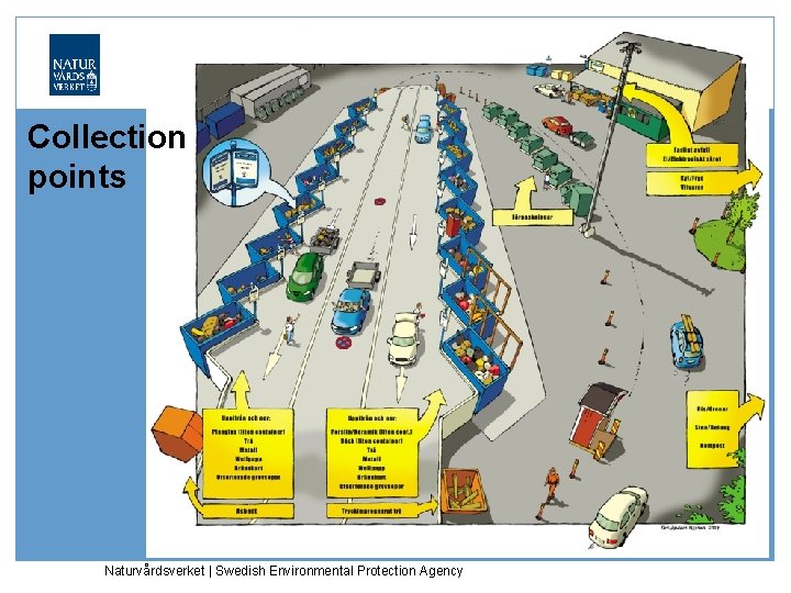 Collection points Naturvårdsverket | Swedish Environmental Protection Agency 