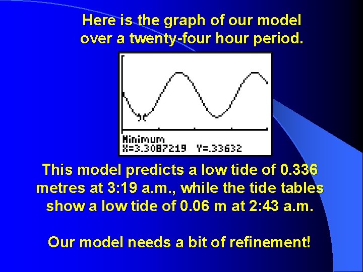 Here is the graph of our model over a twenty-four hour period. This model