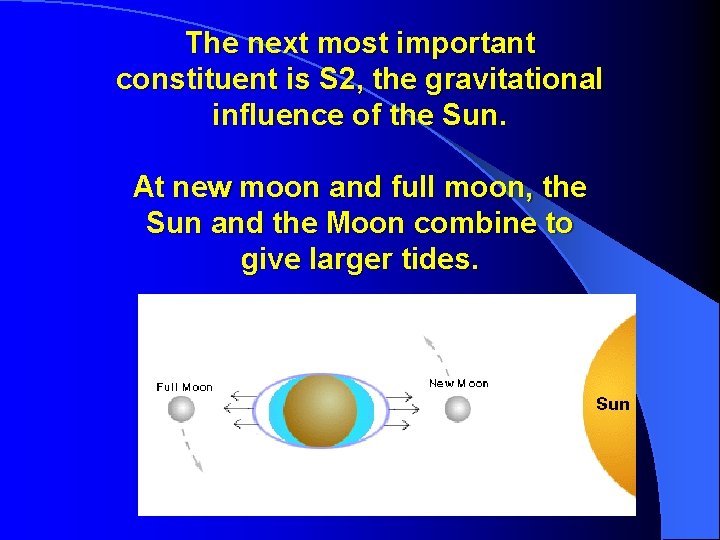The next most important constituent is S 2, the gravitational influence of the Sun.