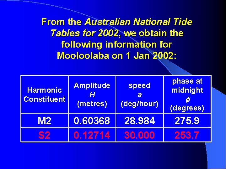 From the Australian National Tide Tables for 2002, we obtain the following information for
