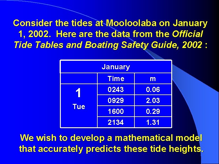 Consider the tides at Mooloolaba on January 1, 2002. Here are the data from