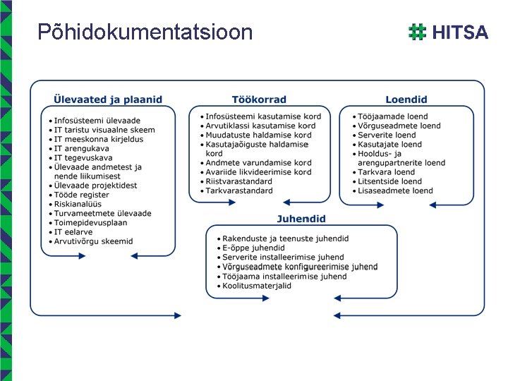 Põhidokumentatsioon 