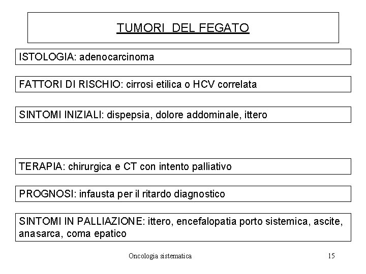 TUMORI DEL FEGATO ISTOLOGIA: adenocarcinoma FATTORI DI RISCHIO: cirrosi etilica o HCV correlata SINTOMI