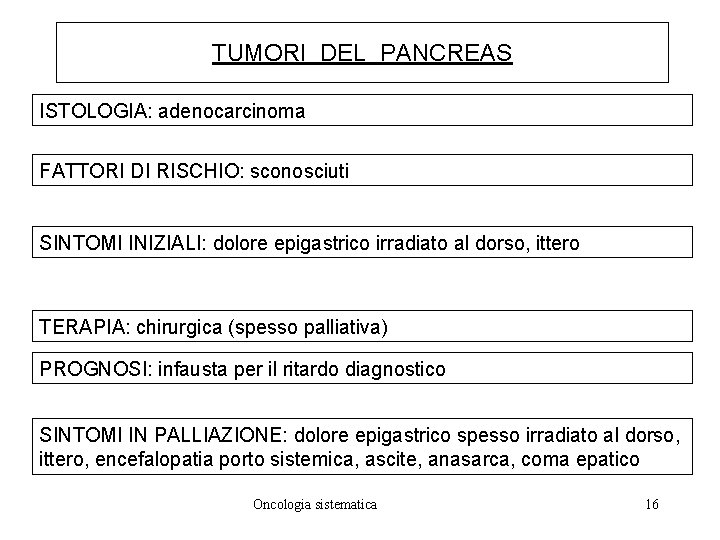 TUMORI DEL PANCREAS ISTOLOGIA: adenocarcinoma FATTORI DI RISCHIO: sconosciuti SINTOMI INIZIALI: dolore epigastrico irradiato