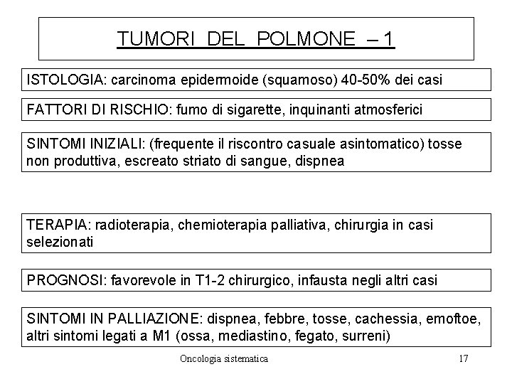 TUMORI DEL POLMONE – 1 ISTOLOGIA: carcinoma epidermoide (squamoso) 40 -50% dei casi FATTORI