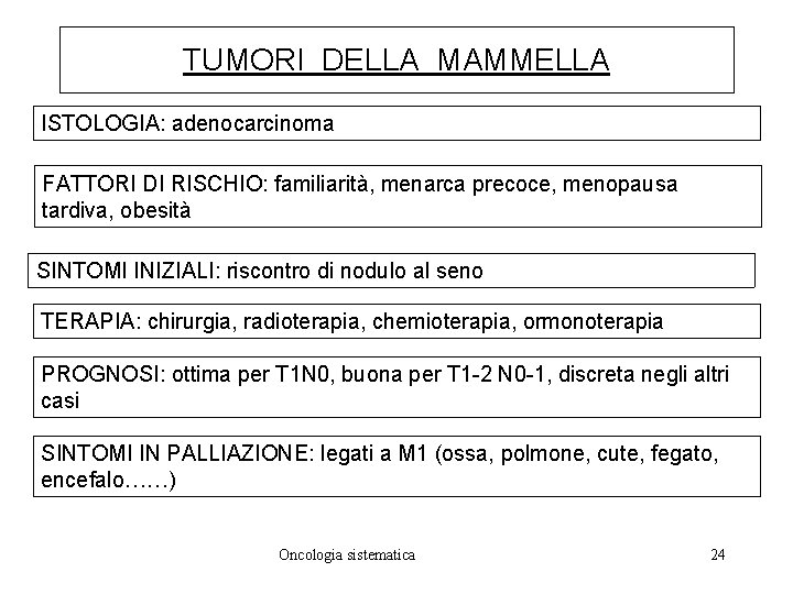 TUMORI DELLA MAMMELLA ISTOLOGIA: adenocarcinoma FATTORI DI RISCHIO: familiarità, menarca precoce, menopausa tardiva, obesità