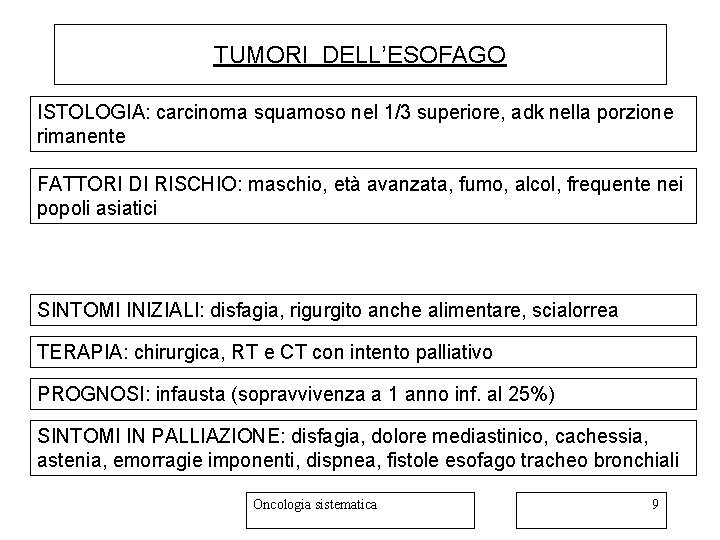 TUMORI DELL’ESOFAGO ISTOLOGIA: carcinoma squamoso nel 1/3 superiore, adk nella porzione rimanente FATTORI DI