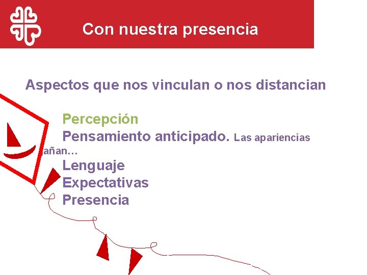 Con nuestra presencia Aspectos que nos vinculan o nos distancian Percepción Pensamiento anticipado. Las