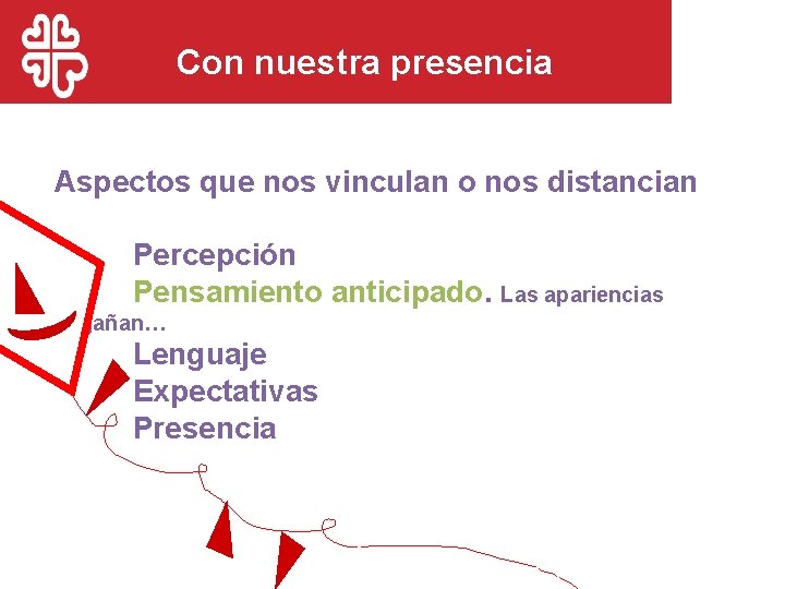 Con nuestra presencia Aspectos que nos vinculan o nos distancian Percepción Pensamiento anticipado. Las