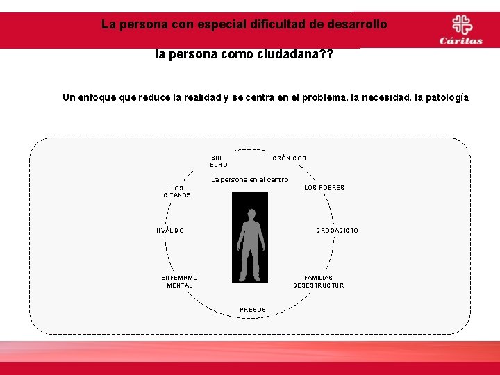 La persona con especial dificultad de desarrollo la persona como ciudadana? ? Un enfoque