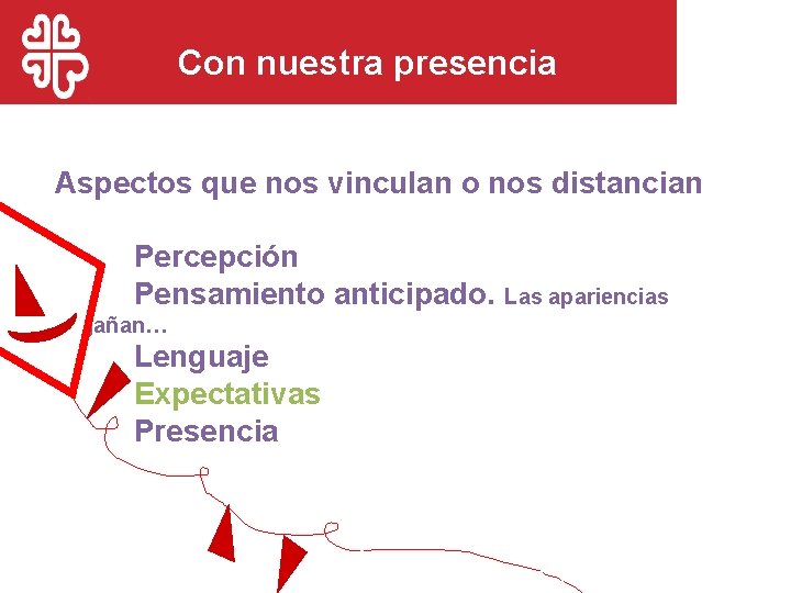 Con nuestra presencia Aspectos que nos vinculan o nos distancian Percepción Pensamiento anticipado. Las