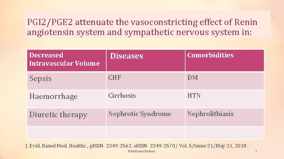 PGI 2/PGE 2 attenuate the vasoconstricting effect of Renin angiotensin system and sympathetic nervous