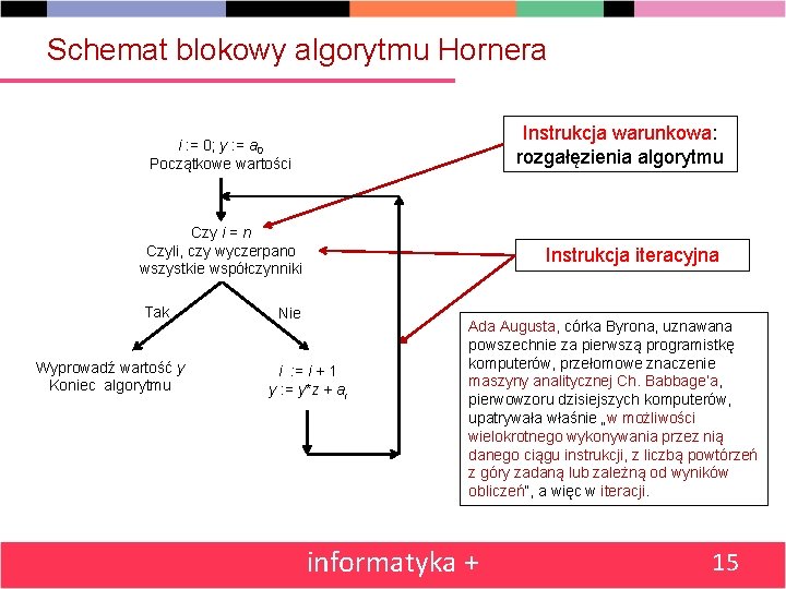 Schemat blokowy algorytmu Hornera Instrukcja warunkowa: rozgałęzienia algorytmu i : = 0; y :