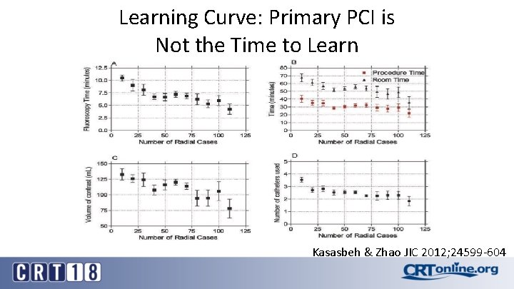 Learning Curve: Primary PCI is Not the Time to Learn Kasasbeh & Zhao JIC