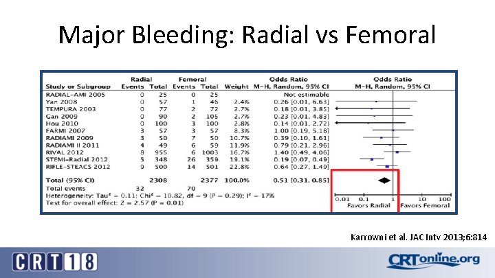 Major Bleeding: Radial vs Femoral Karrowni et al. JAC Intv 2013; 6: 814 