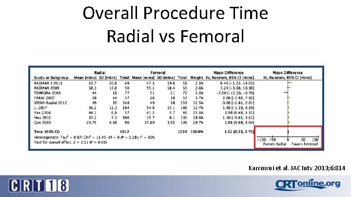 Overall Procedure Time Radial vs Femoral Karrowni et al. JAC Intv 2013; 6: 814