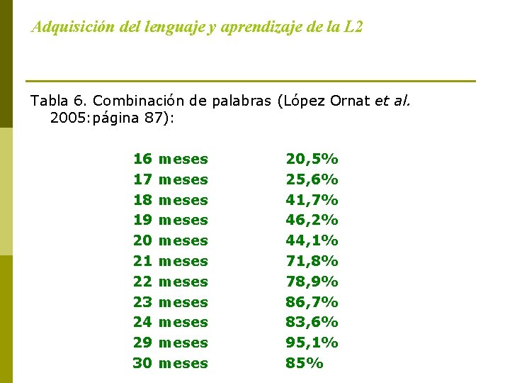 Adquisición del lenguaje y aprendizaje de la L 2 Tabla 6. Combinación de palabras