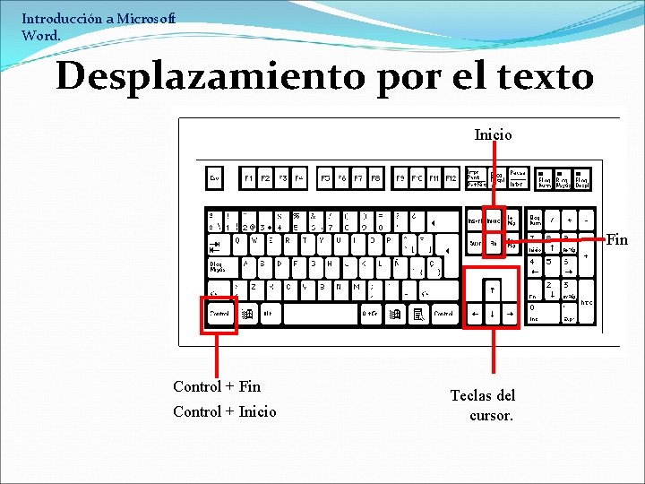 Introducción a Microsoft Word. Desplazamiento por el texto Inicio Fin Control + Inicio Teclas
