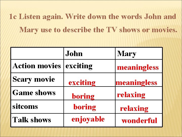 1 c Listen again. Write down the words John and Mary use to describe
