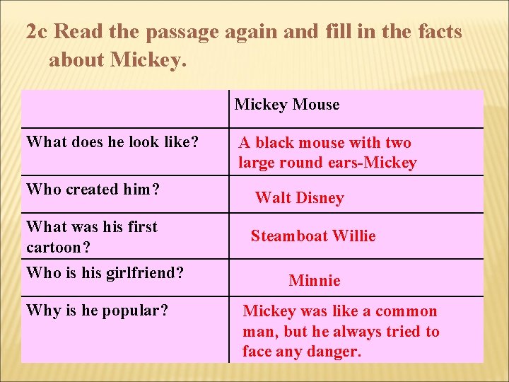 2 c Read the passage again and fill in the facts about Mickey Mouse