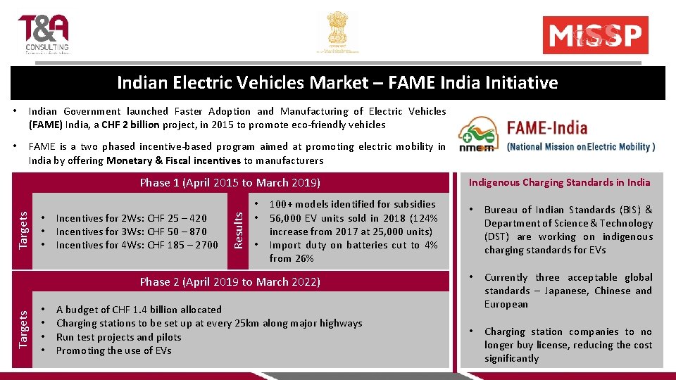 Indian Electric Vehicles Market – FAME India Initiative • Indian Government launched Faster Adoption