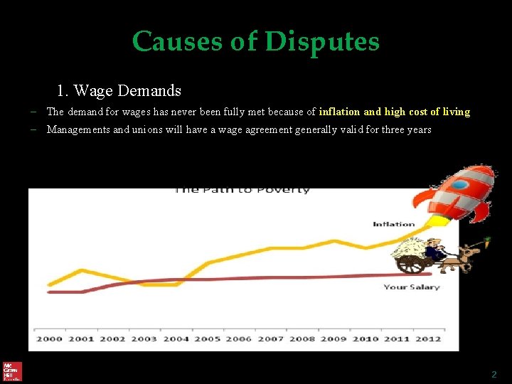 Causes of Disputes 1. Wage Demands – The demand for wages has never been