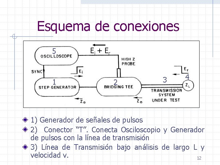 Esquema de conexiones 5 1 Ei + Er 2 3 4 1) Generador de