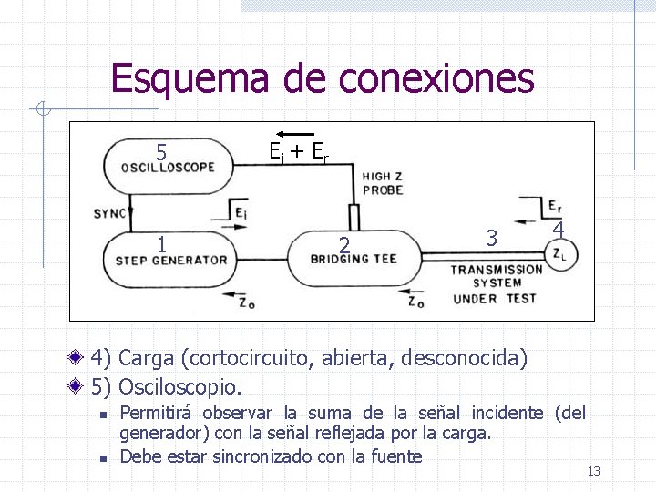 Esquema de conexiones 5 1 Ei + Er 2 3 4 4) Carga (cortocircuito,