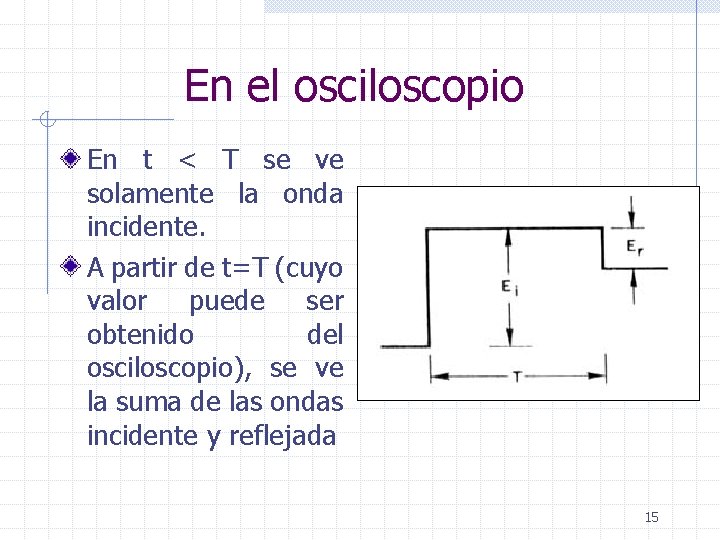 En el osciloscopio En t < T se ve solamente la onda incidente. A