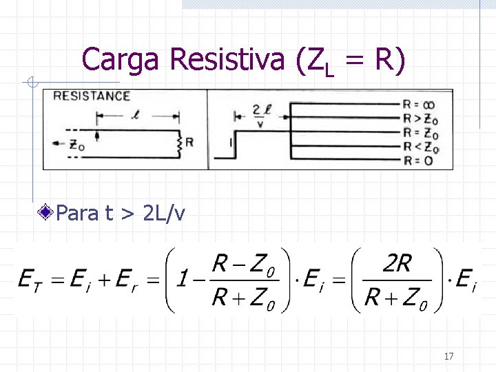 Carga Resistiva (ZL = R) Para t > 2 L/v 17 