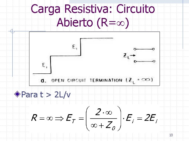 Carga Resistiva: Circuito Abierto (R= ) Para t > 2 L/v 18 