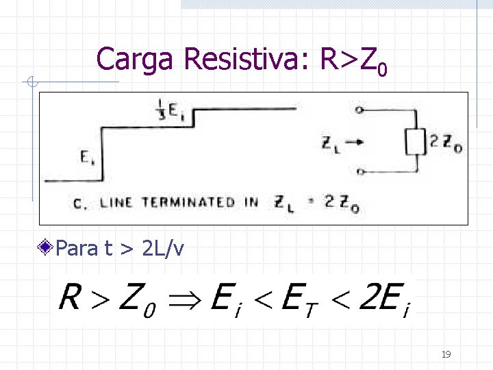 Carga Resistiva: R>Z 0 Para t > 2 L/v 19 