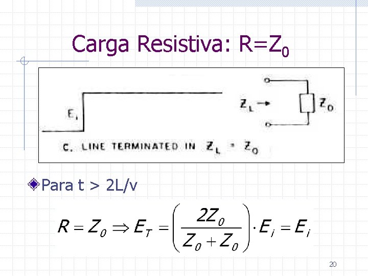 Carga Resistiva: R=Z 0 Para t > 2 L/v 20 