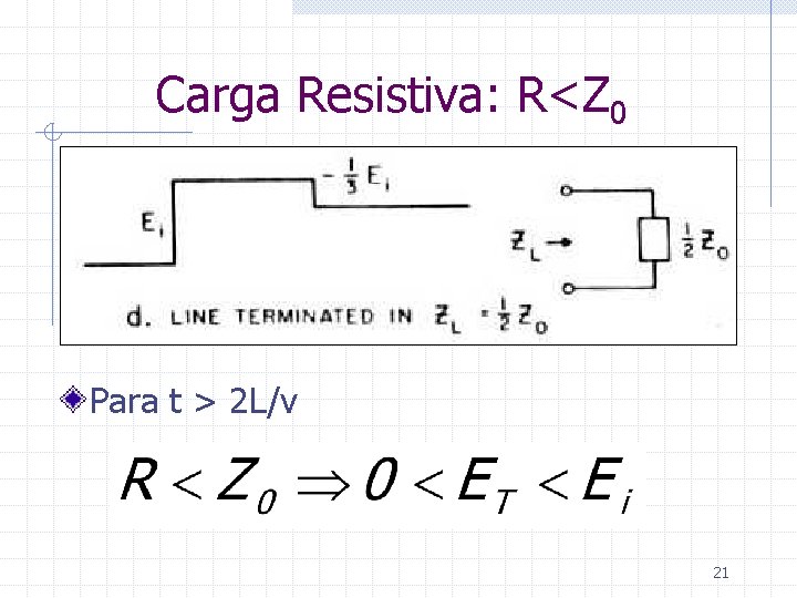 Carga Resistiva: R<Z 0 Para t > 2 L/v 21 