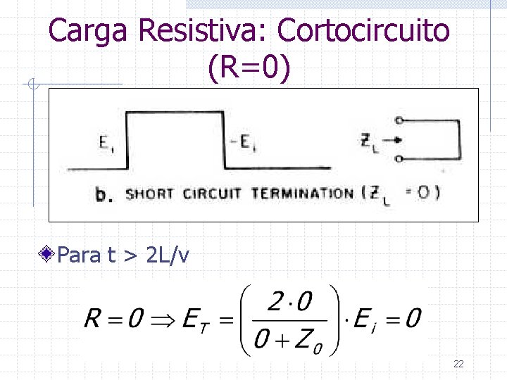 Carga Resistiva: Cortocircuito (R=0) Para t > 2 L/v 22 