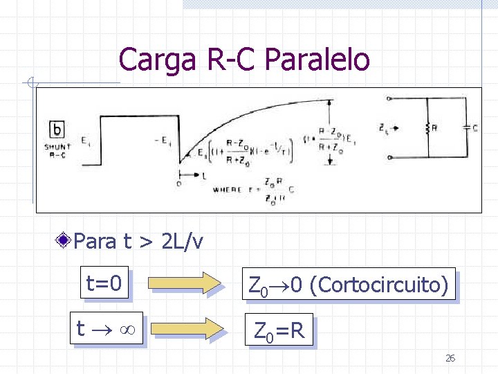 Carga R-C Paralelo Para t > 2 L/v t=0 t Z 0 0 (Cortocircuito)