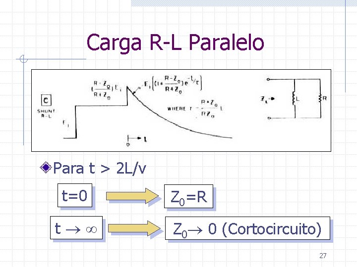 Carga R-L Paralelo Para t > 2 L/v t=0 t Z 0=R Z 0