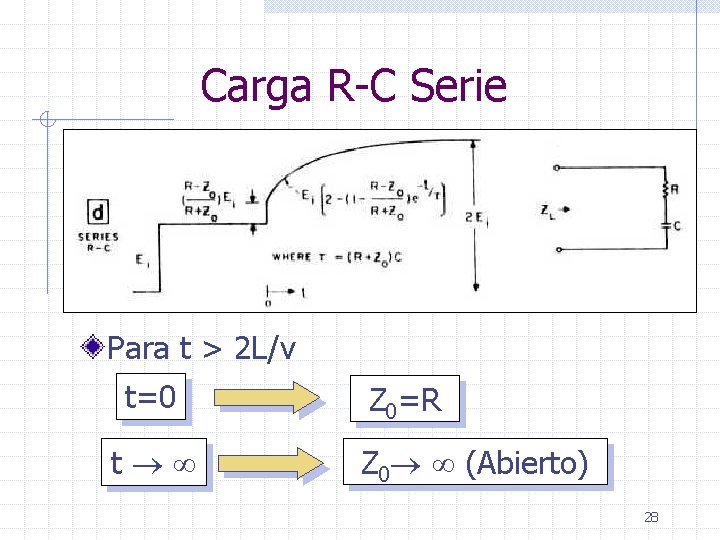 Carga R-C Serie Para t > 2 L/v t=0 t Z 0=R Z 0