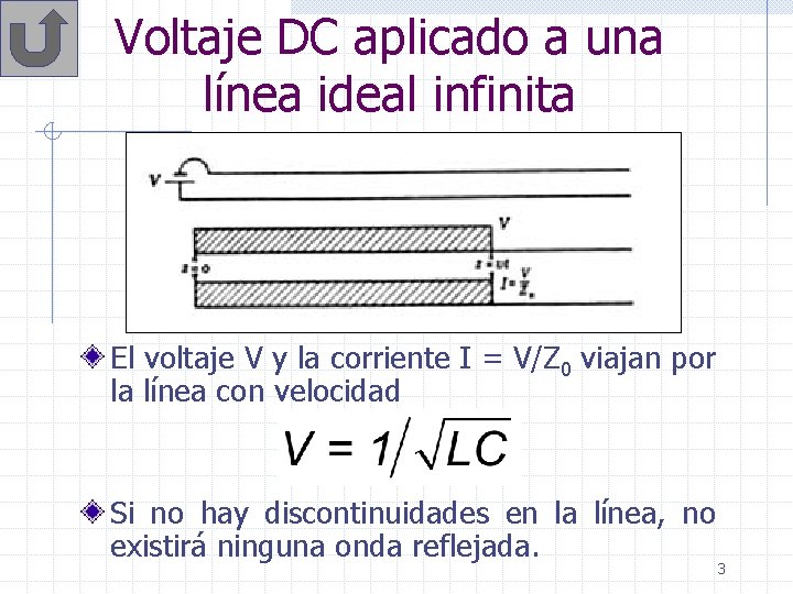 Voltaje DC aplicado a una línea ideal infinita El voltaje V y la corriente