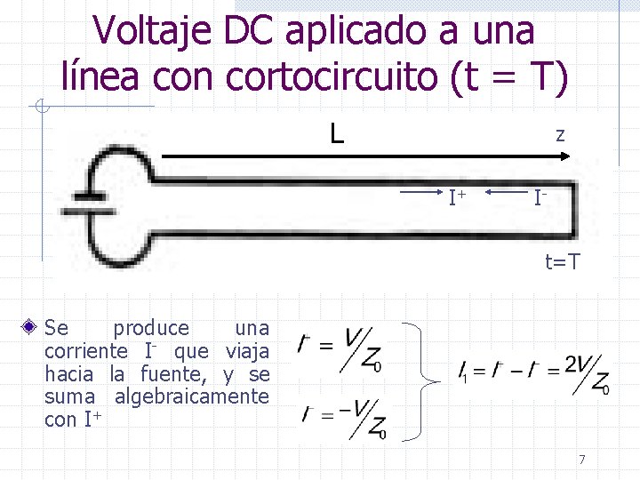 Voltaje DC aplicado a una línea con cortocircuito (t = T) L z I+