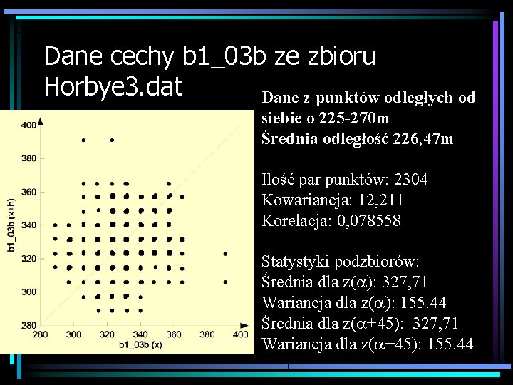 Dane cechy b 1_03 b ze zbioru Horbye 3. dat Dane z punktów odległych